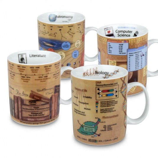 Mugs of Knowledge