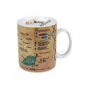 Mugs of Knowledge: Biology (Item ID:Biology)