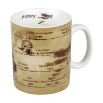 Mugs of Knowledge: History (Item ID:History)